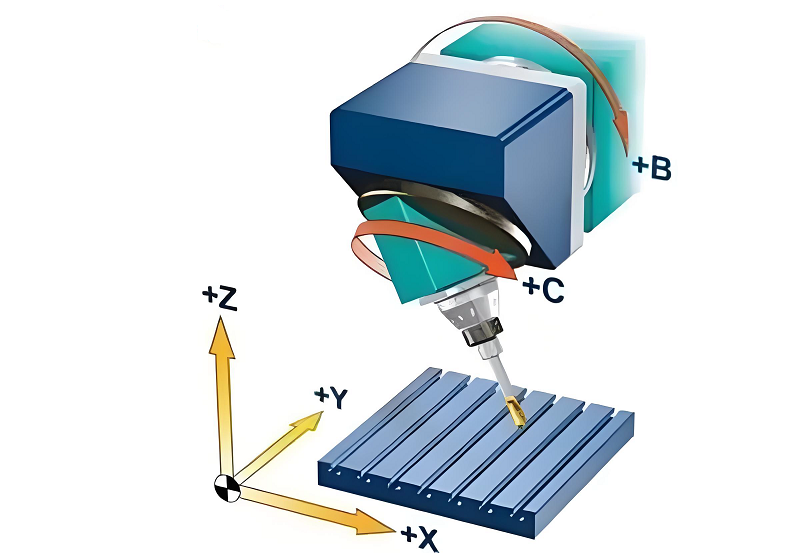 五軸聯(lián)動加工中心編程